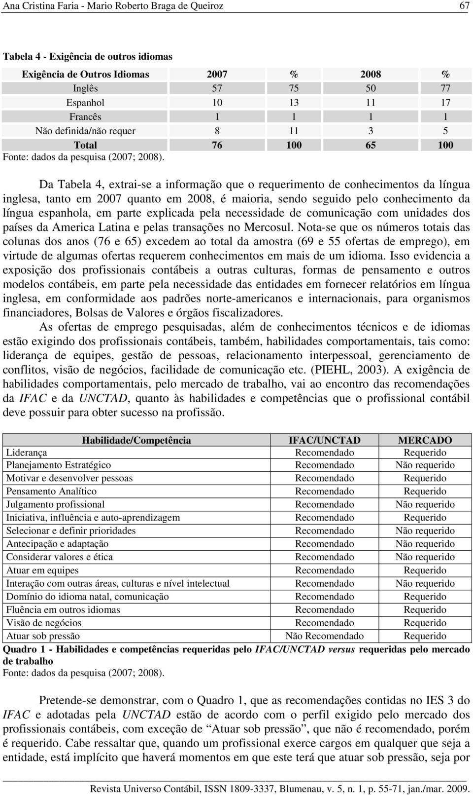 Da Tabela 4, extrai-se a informação que o requerimento de conhecimentos da língua inglesa, tanto em 2007 quanto em 2008, é maioria, sendo seguido pelo conhecimento da língua espanhola, em parte