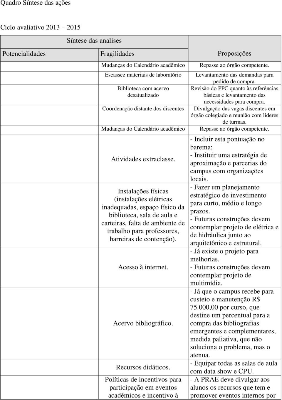 Instalações físicas (instalações elétricas inadequadas, espaço físico da biblioteca, sala de aula e carteiras, falta de ambiente de trabalho para professores, barreiras de contenção).