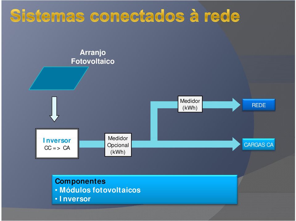 Medidor Opcional (kwh) CARGAS CA