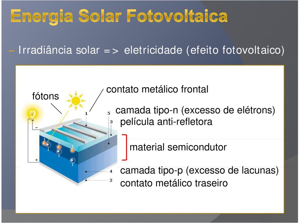 elétrons) película anti-refletora material semicondutor d ti