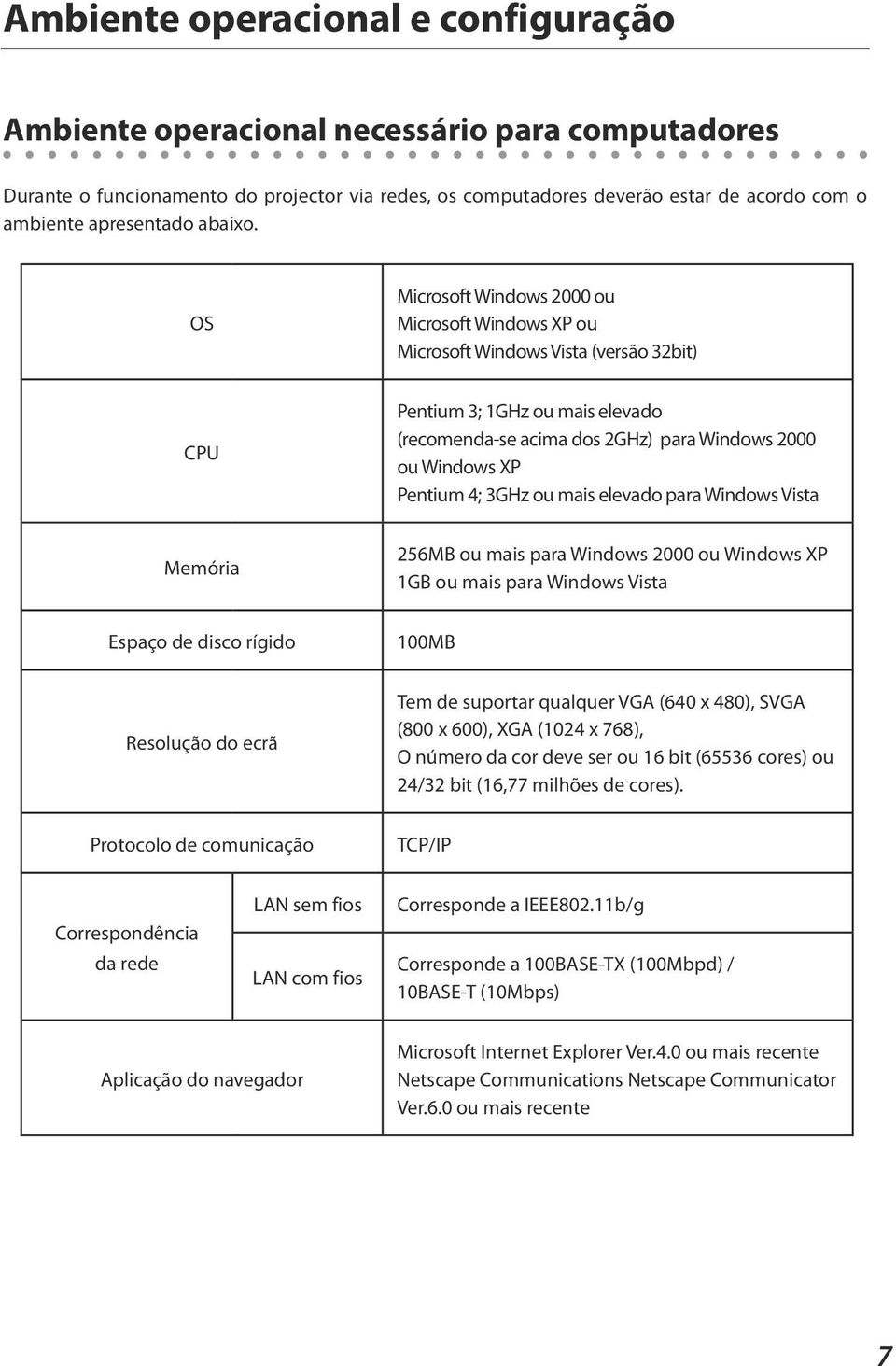 OS Microsoft Windows 2000 ou Microsoft Windows XP ou Microsoft Windows Vista (versão 32bit) CPU Pentium 3; 1GHz ou mais elevado (recomenda-se acima dos 2GHz) para Windows 2000 ou Windows XP Pentium