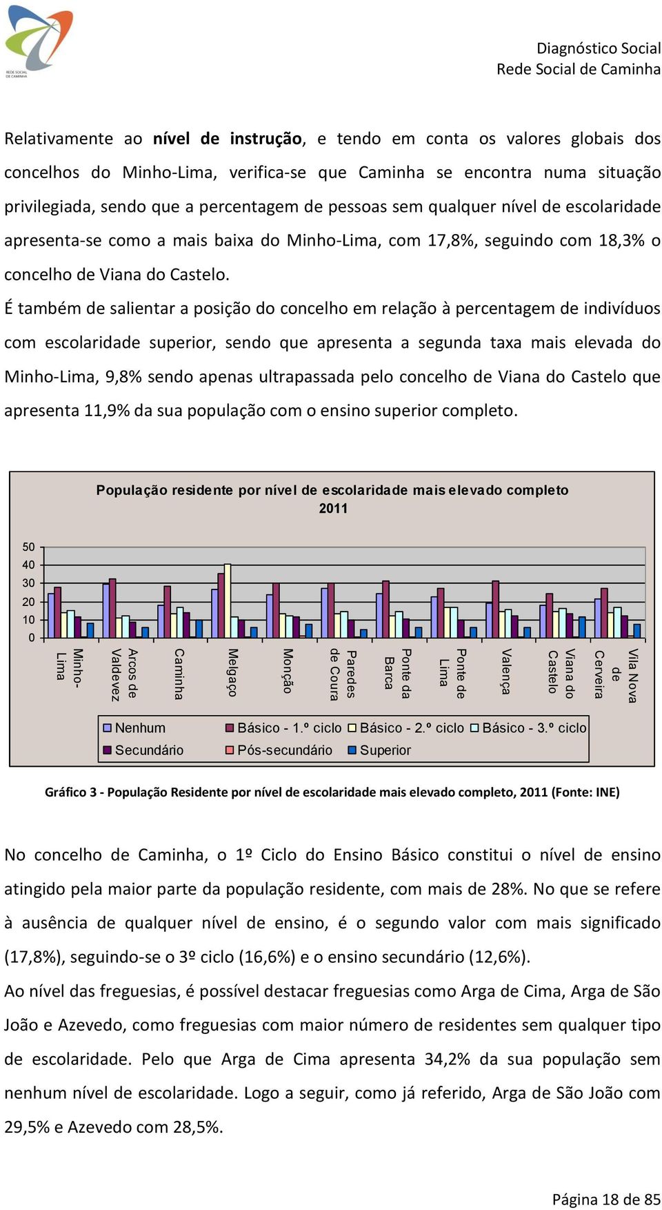 escolaridade apresenta-se como a mais baixa do Minho-Lima, com 17,8%, seguindo com 18,3% o concelho de Viana do Castelo.