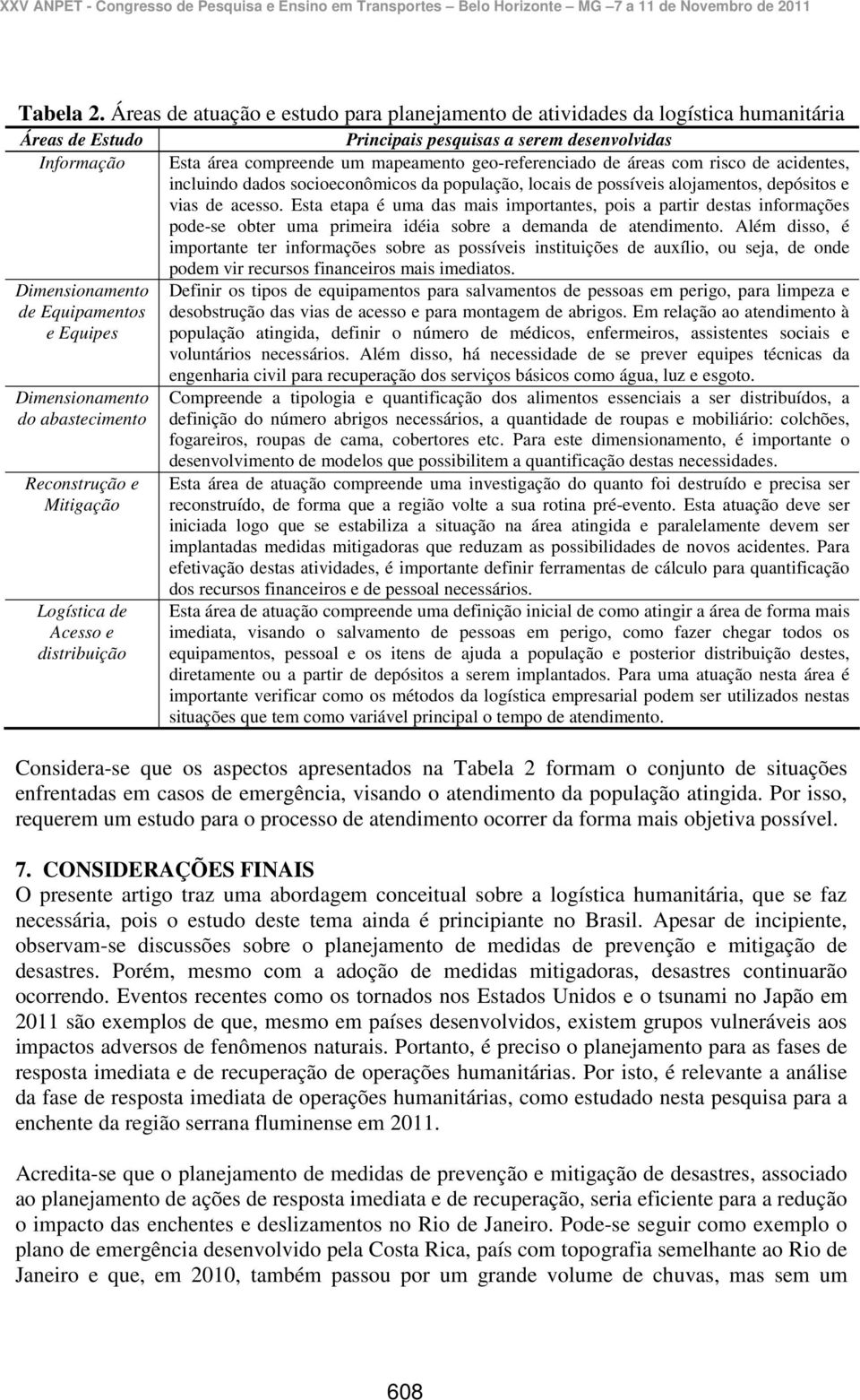 Mitigação Logística de Acesso e distribuição Principais pesquisas a serem desenvolvidas Esta área compreende um mapeamento geo-referenciado de áreas com risco de acidentes, incluindo dados