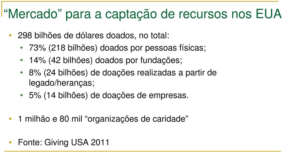 8% (24 bilhões) de doações realizadas a partir de legado/heranças; 5% (14 bilhões) de