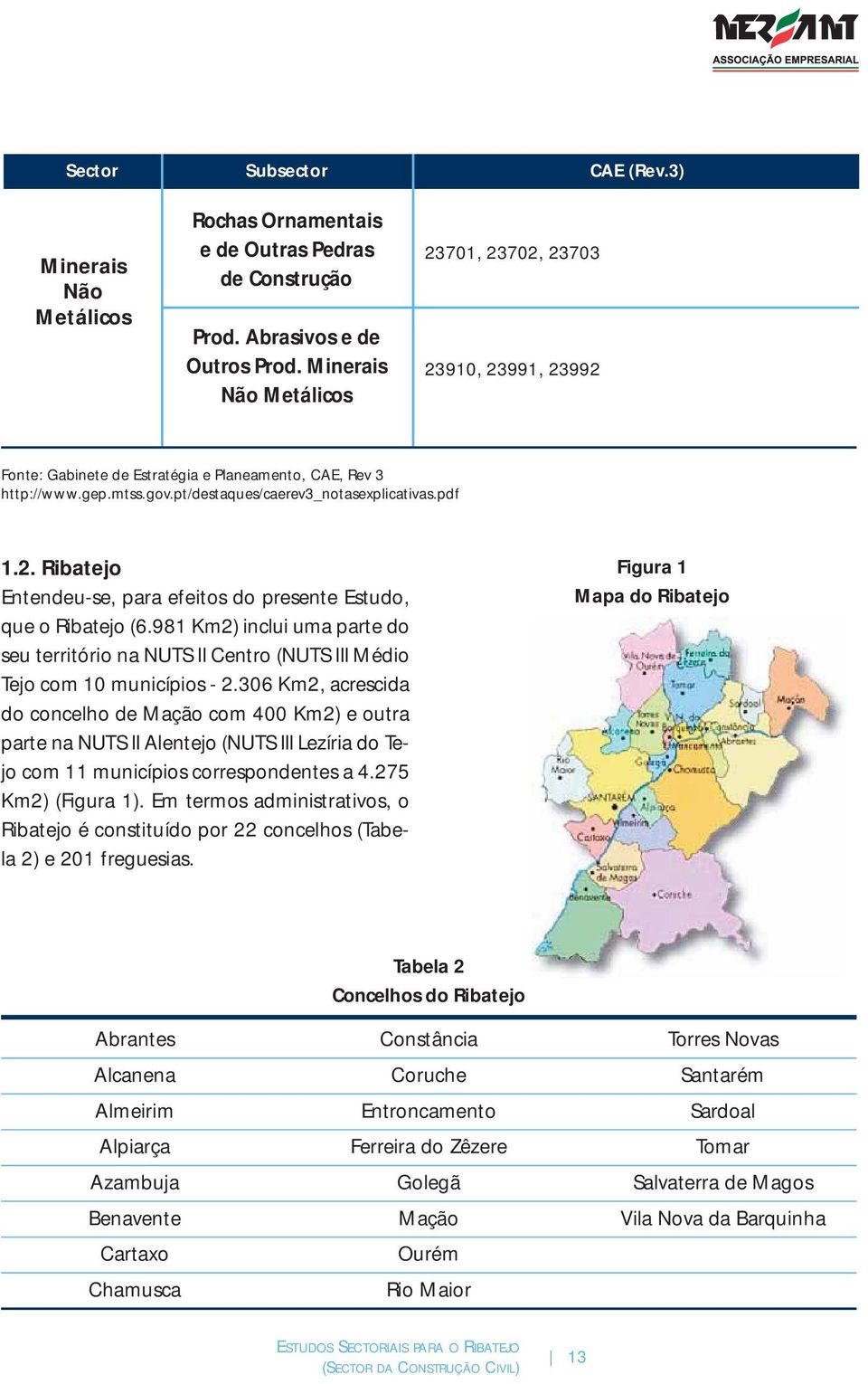 981 Km2) inclui uma parte do seu território na NUTS II Centro (NUTS III Médio Tejo com 10 municípios - 2.