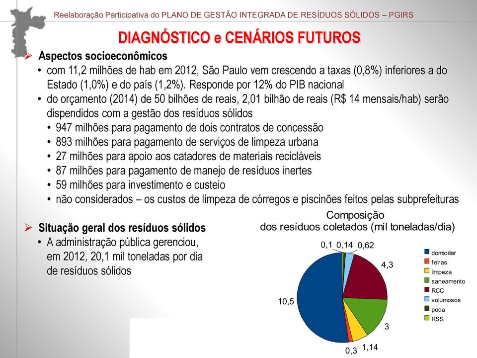 dois contratos de concessão 893 milhões para pagamento de serviços de limpeza urbana 27 milhões para apoio aos catadores de materiais recicláveis 87 milhões para pagamento de manejo de resíduos