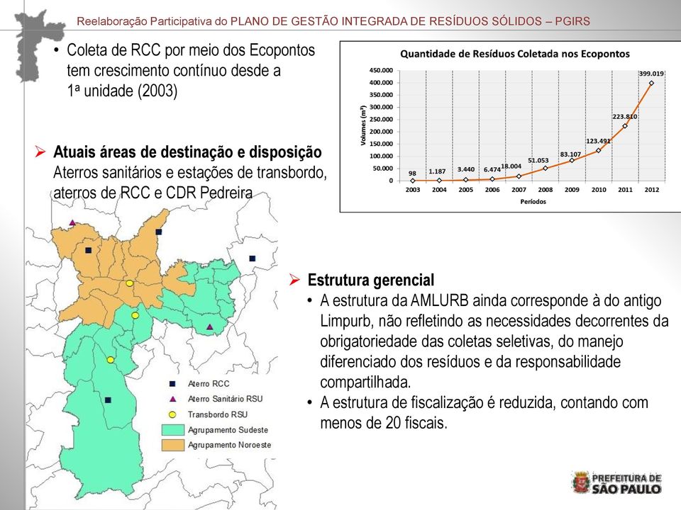 corresponde à do antigo Limpurb, não refletindo as necessidades decorrentes da obrigatoriedade das coletas seletivas, do manejo