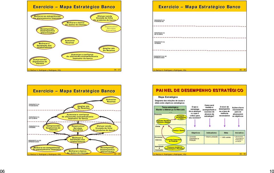 Receitas PERSPECTIVA INTERNA Compreender Segmentos de clientes Aumentara confiança de clientesno aconselhamento financeiro do banco PERSPECTIVA DE APRENDIZADO Martius V.