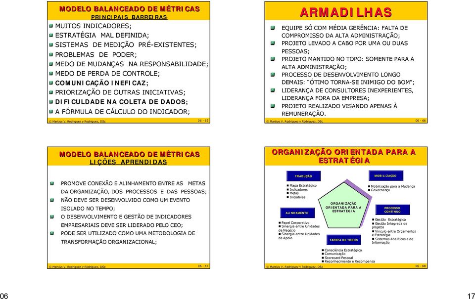 Rodriguez y Rodriguez, DSc 06-65 ARMADILHAS EQUIPE SÓ COM MÉDIA GERÊNCIA: FALTA DE COMPROMISSO DA ALTA ADMINISTRAÇÃO; PROJETO LEVADO A CABO POR UMA OU DUAS PESSOAS; PROJETO MANTIDO NO TOPO: SOMENTE