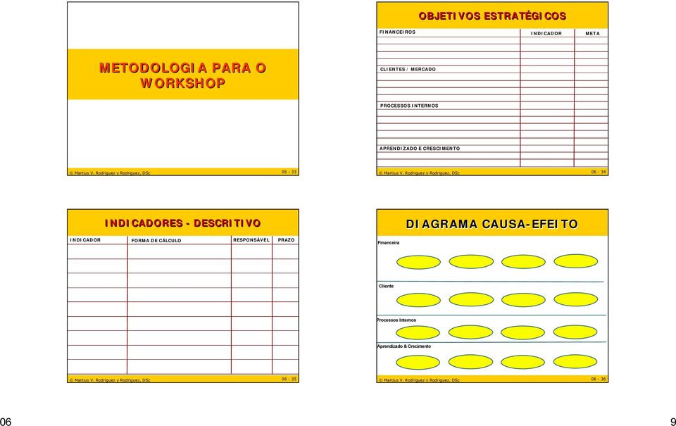 Rodriguez y Rodriguez, DSc 06-34 INDICADORES - DESCRITIVO INDICADOR FORMA DE CÁLCULO RESPONSÁVEL PRAZO Financeira