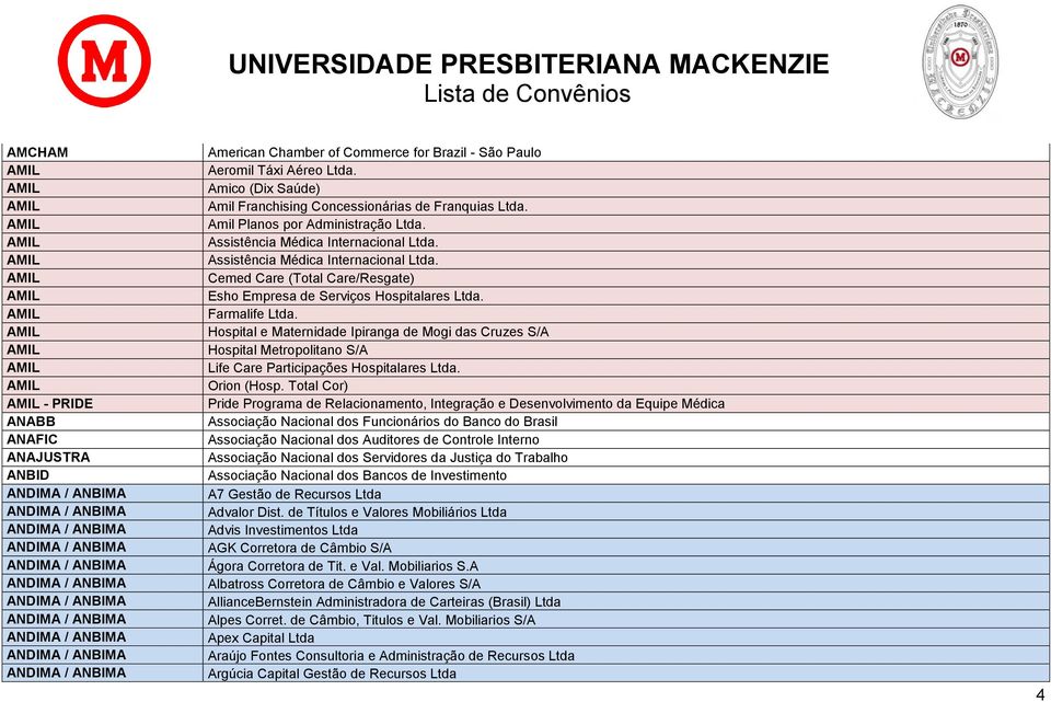 Assistência Médica Internacional Ltda. Cemed Care (Total Care/Resgate) Esho Empresa de Serviços Hospitalares Ltda. Farmalife Ltda.