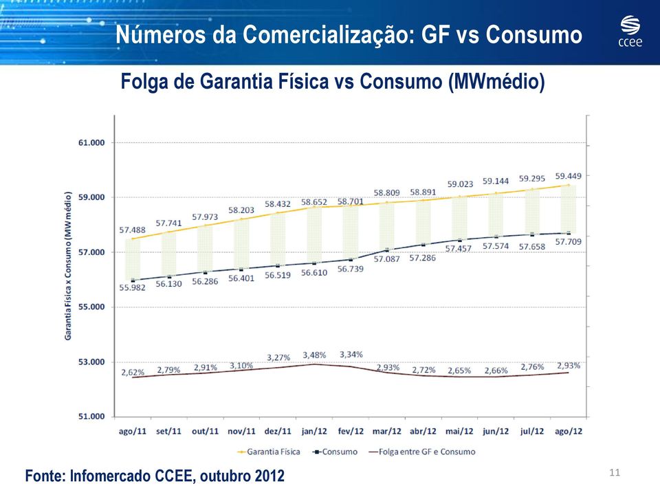 Física vs Consumo (MWmédio)