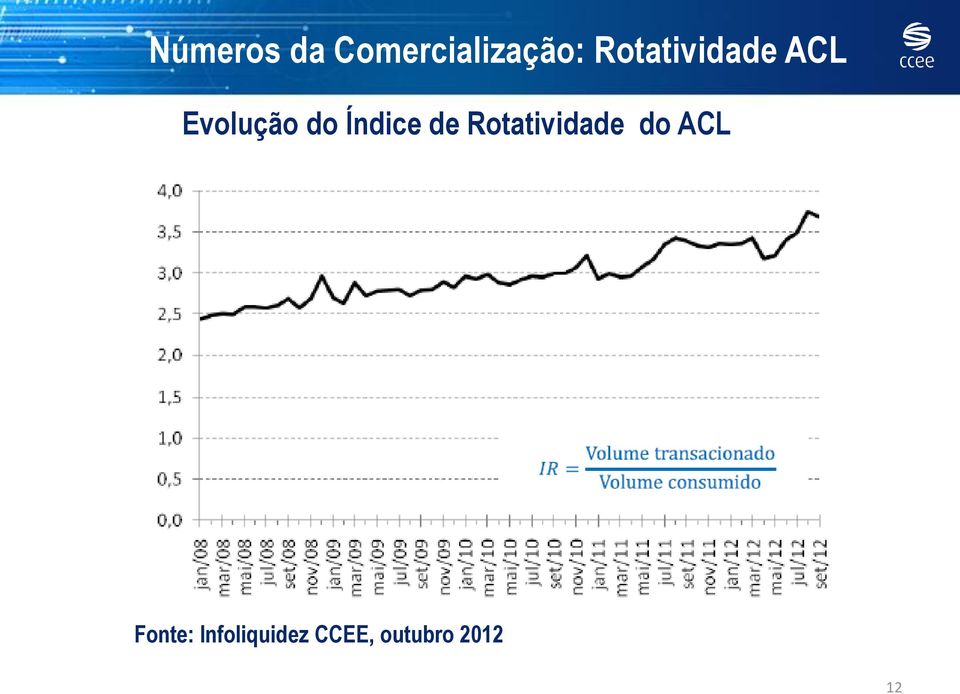 Índice de Rotatividade do ACL