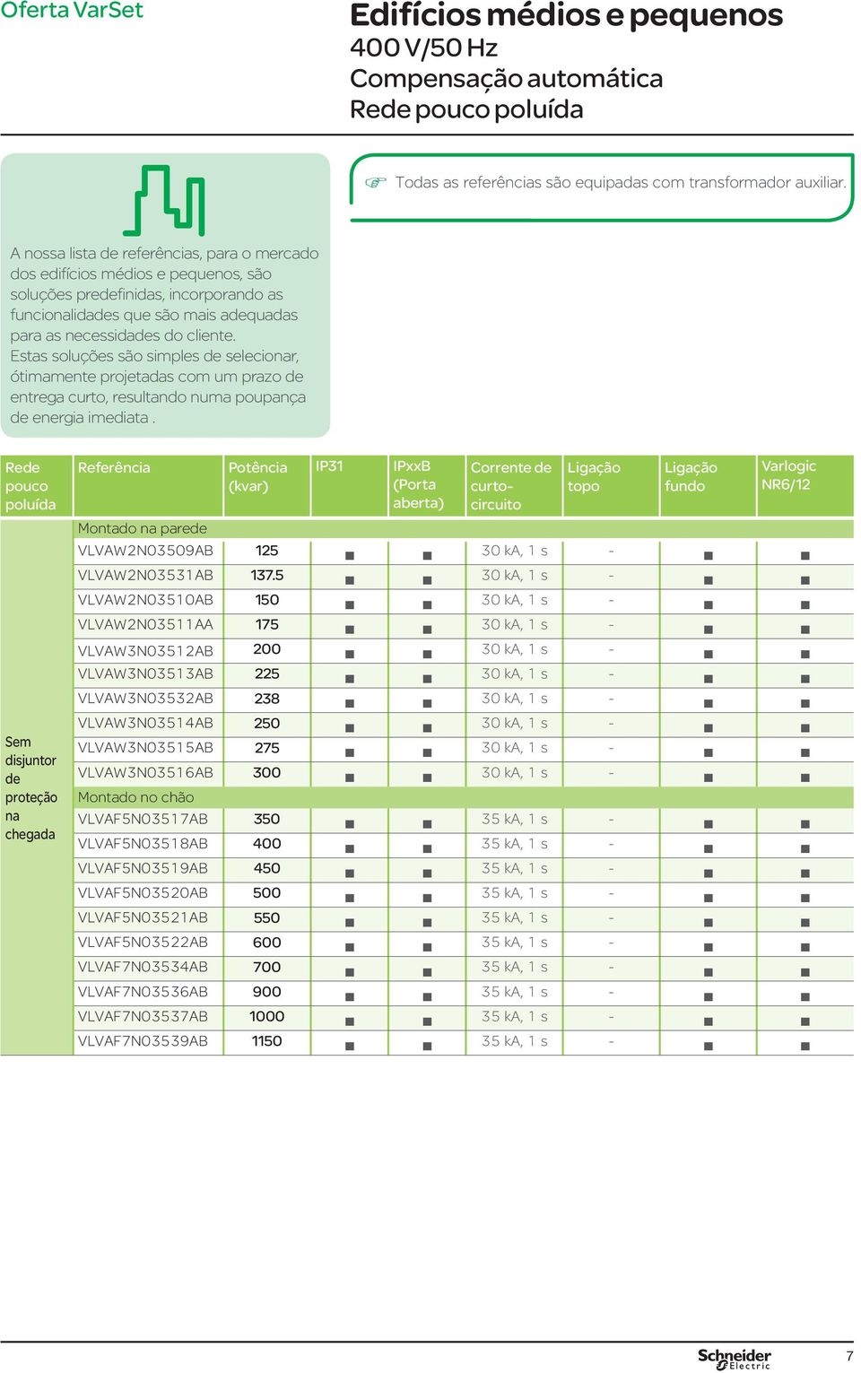 Estas soluções são simples de selecionar, ótimamente projetadas com um prazo de entrega curto, resultando numa poupança de energia imediata.