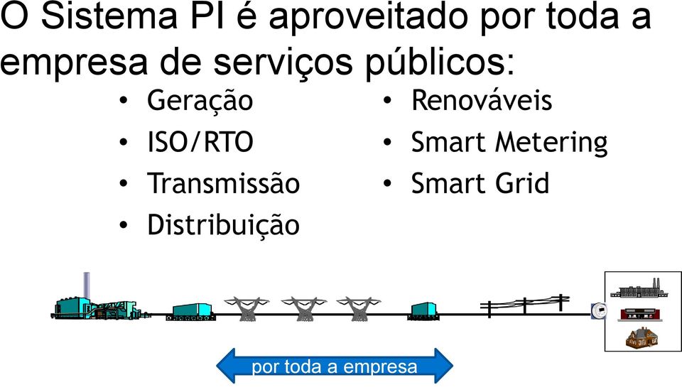 Renováveis ISO/RTO Smart Metering