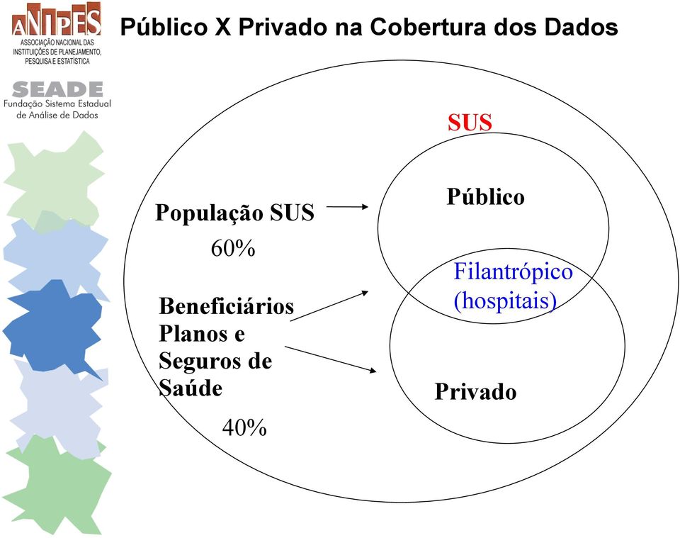 Beneficiários Planos e Seguros de