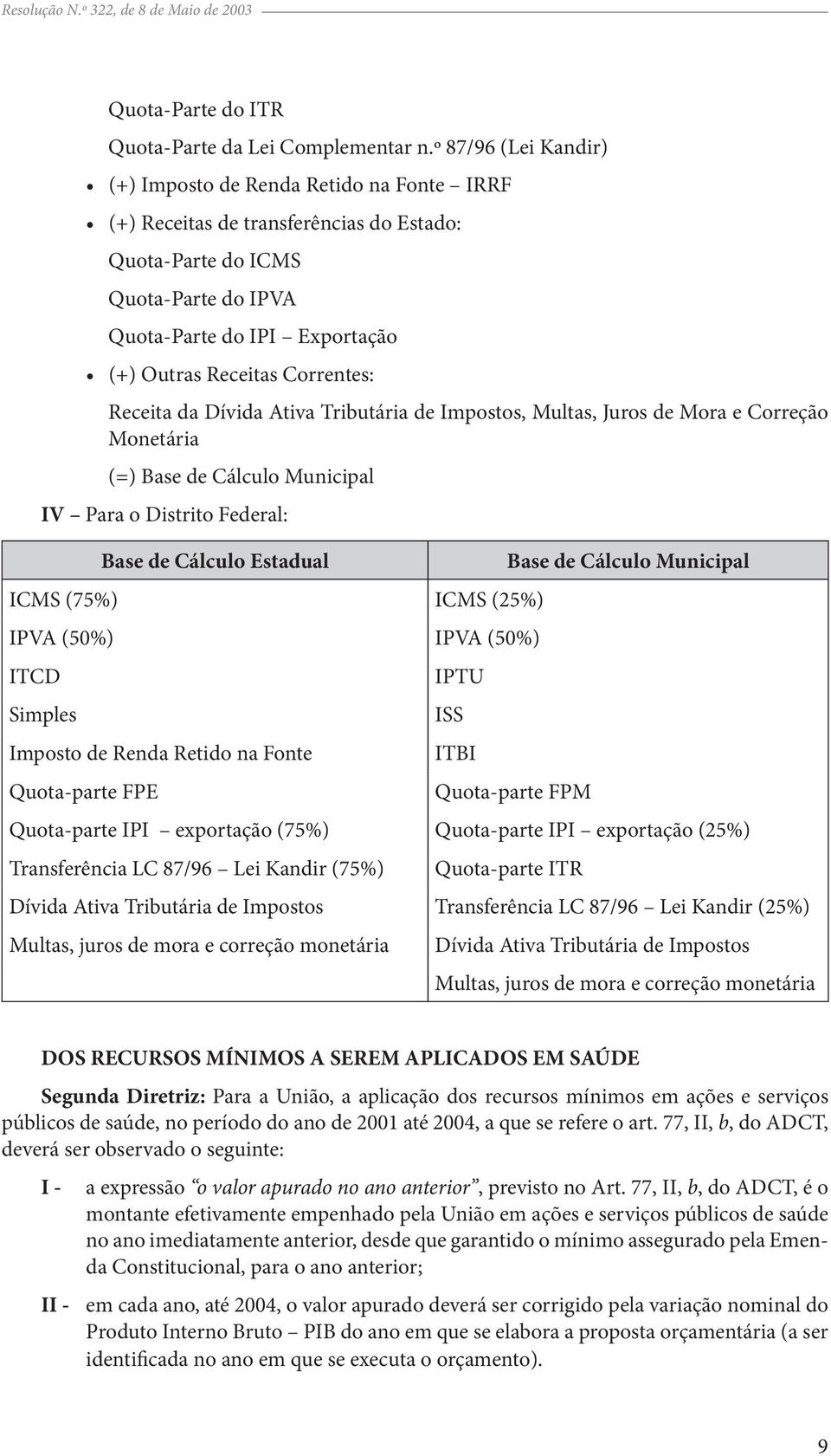 Correntes: Receita da Dívida Ativa Tributária de Impostos, Multas, Juros de Mora e Correção Monetária (=) Base de Cálculo Municipal IV Para o Distrito Federal: Base de Cálculo Estadual ICMS (75%)