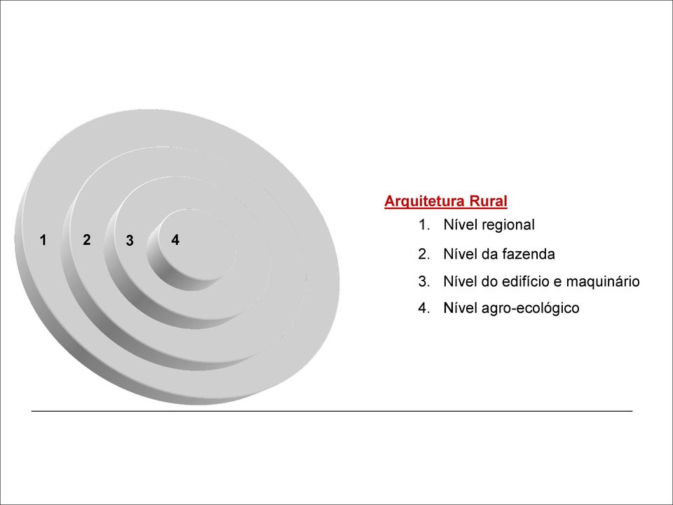 Nível agro-ecológico Co-evolução do contexto do complexo tendo em vista a integração dos processos