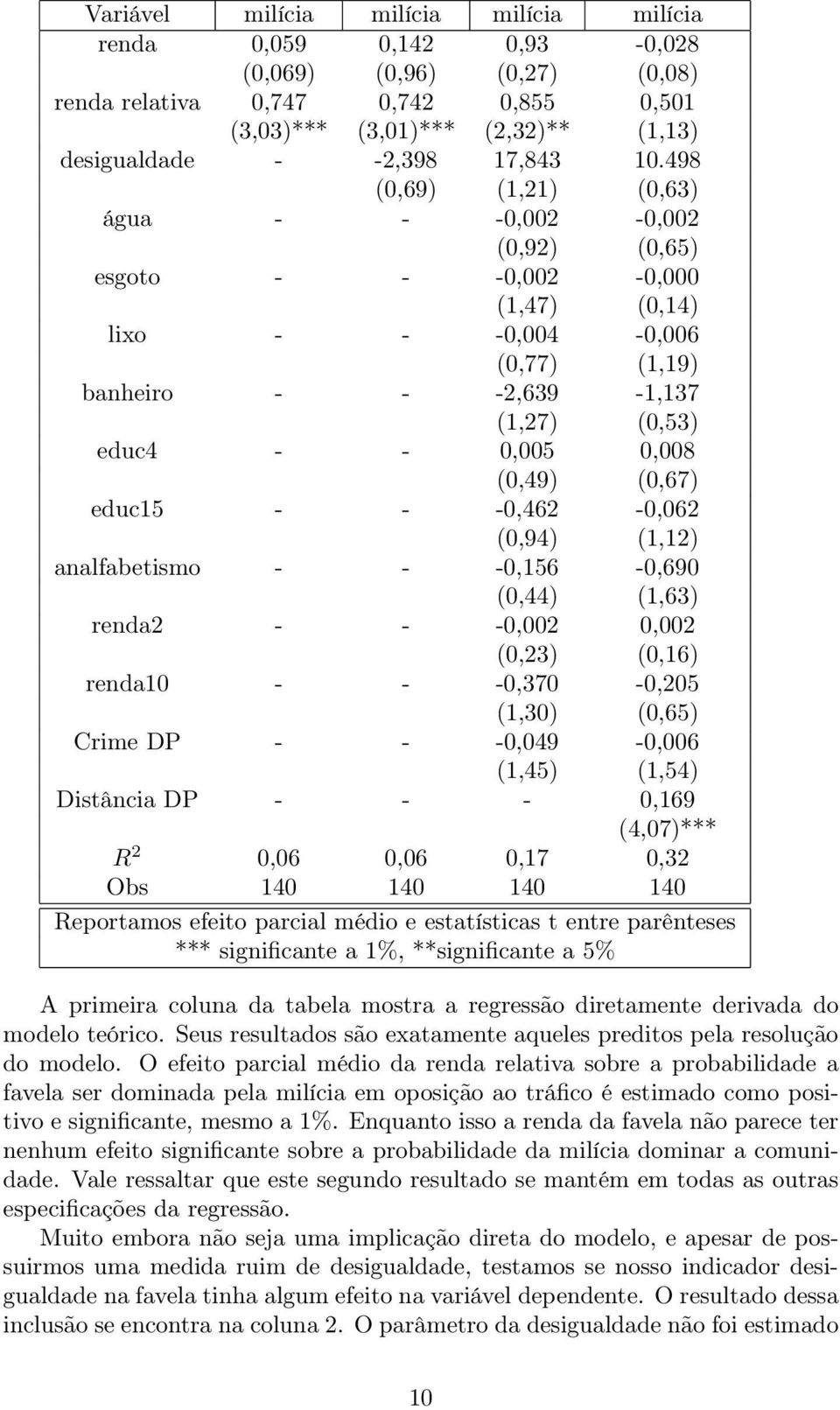 498 (0,69) (1,21) (0,63) água - - -0,002-0,002 (0,92) (0,65) esgoto - - -0,002-0,000 (1,47) (0,14) lixo - - -0,004-0,006 (0,77) (1,19) banheiro - - -2,639-1,137 (1,27) (0,53) educ4 - - 0,005 0,008