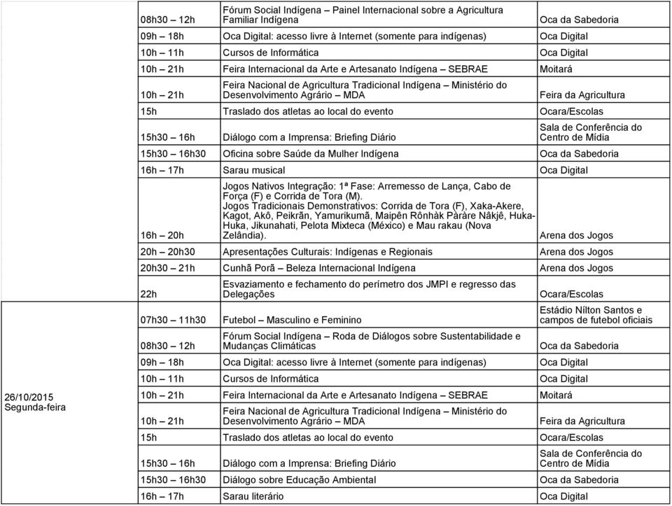 Jogos Tradicionais Demonstrativos: Corrida de Tora (F), Xaka-Akere, Kagot, Akô, Peikrãn, Yamurikumã, Maipên Rônhàk Pàràre Nâkjê, Huka- Huka, Jikunahati, Pelota Mixteca (México) e Mau rakau (Nova