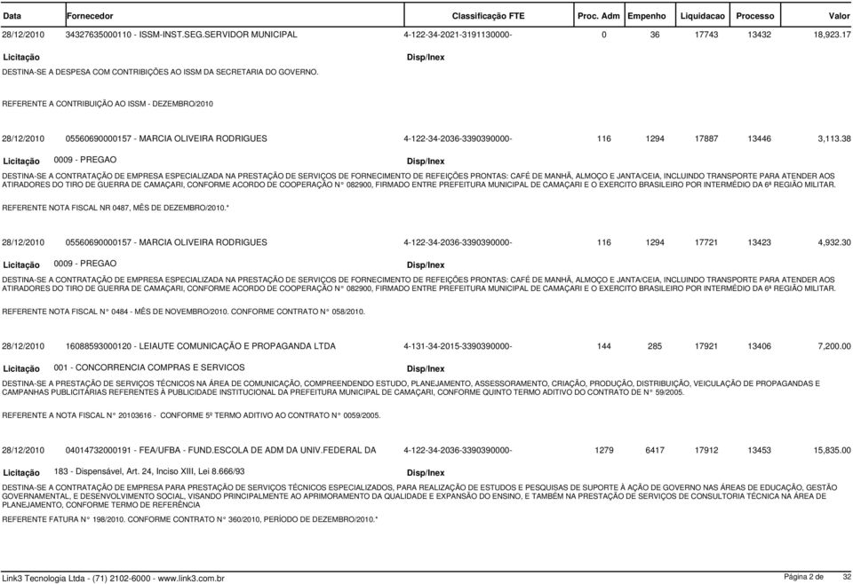 JANTA/CEIA, INCLUINDO TRANSPORTE PARA ATENDER AOS ATIRADORES DO TIRO DE GUERRA DE CAMAÇARI, CONFORME ACORDO DE COOPERAÇÃO N 082900, FIRMADO ENTRE PREFEITURA MUNICIPAL DE CAMAÇARI E O EXERCITO