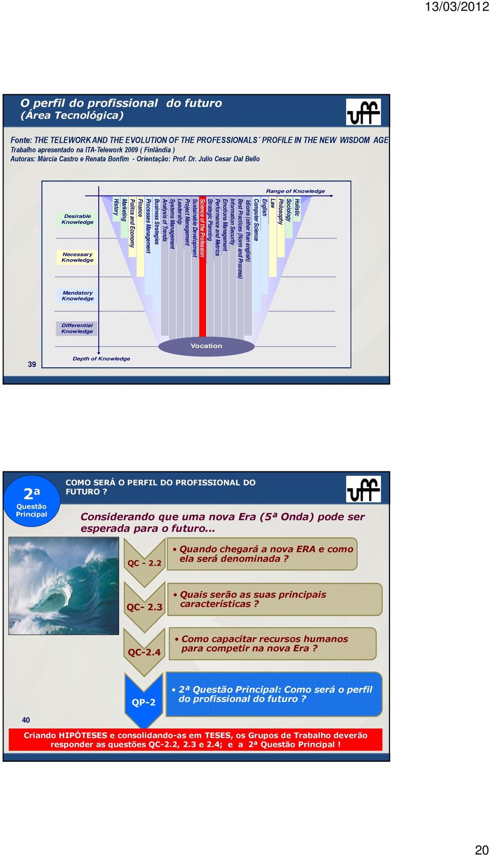 Julio Cesar Dal Bello Range of Knowledge Desirable Knowledge Necessary Knowledge Information Security Emotions Management Performance and Metrics Strategic Planning Science of the Profession