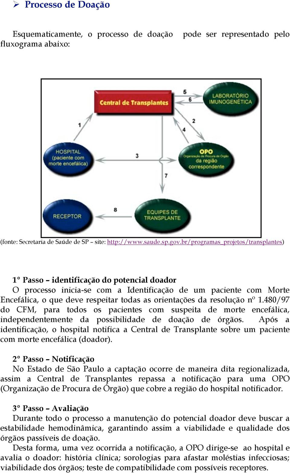 da resolução nº 1.480/97 do CFM, para todos os pacientes com suspeita de morte encefálica, independentemente da possibilidade de doação de órgãos.