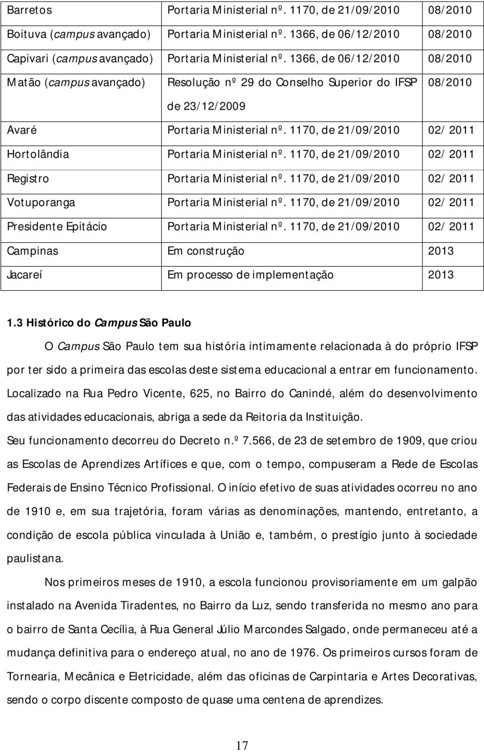 1170, de 21/09/2010 02/ 2011 Hortolândia Portaria Ministerial nº. 1170, de 21/09/2010 02/ 2011 Registro Portaria Ministerial nº. 1170, de 21/09/2010 02/ 2011 Votuporanga Portaria Ministerial nº.