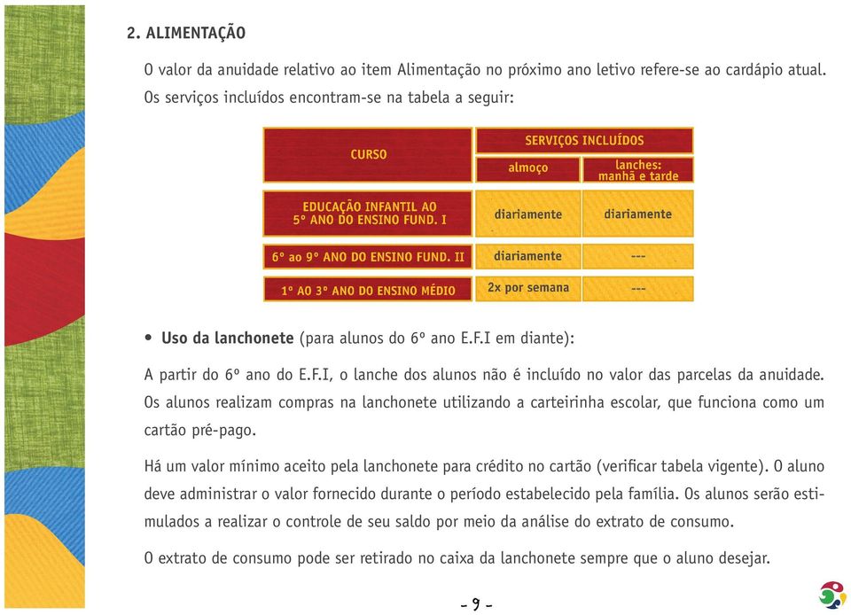 Os alunos realizam compras na lanchonete utilizando a carteirinha escolar, que funciona como um cartão pré-pago.