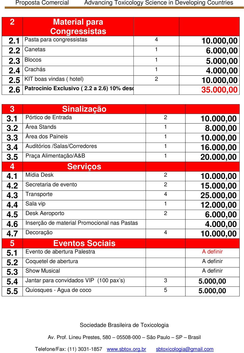 000,00 4 Serviços 4.1 Mídia Desk 2 10.000,00 4.2 Secretaria de evento 2 15.000,00 4.3 Transporte 4 25.000,00 4.4 Sala vip 1 12.000,00 4.5 Desk Aeroporto 2 6.000,00 4.6 Inserção de material Promocional nas Pastas 4.