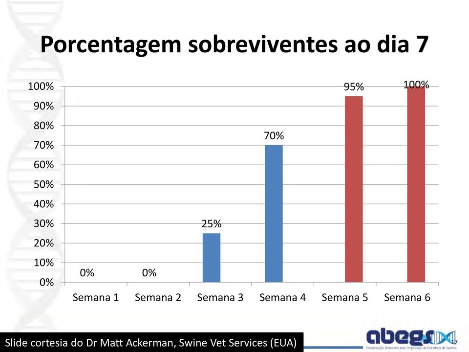 Semana 1 Semana 2 Semana 3 Semana 4 Semana 5 Semana 6