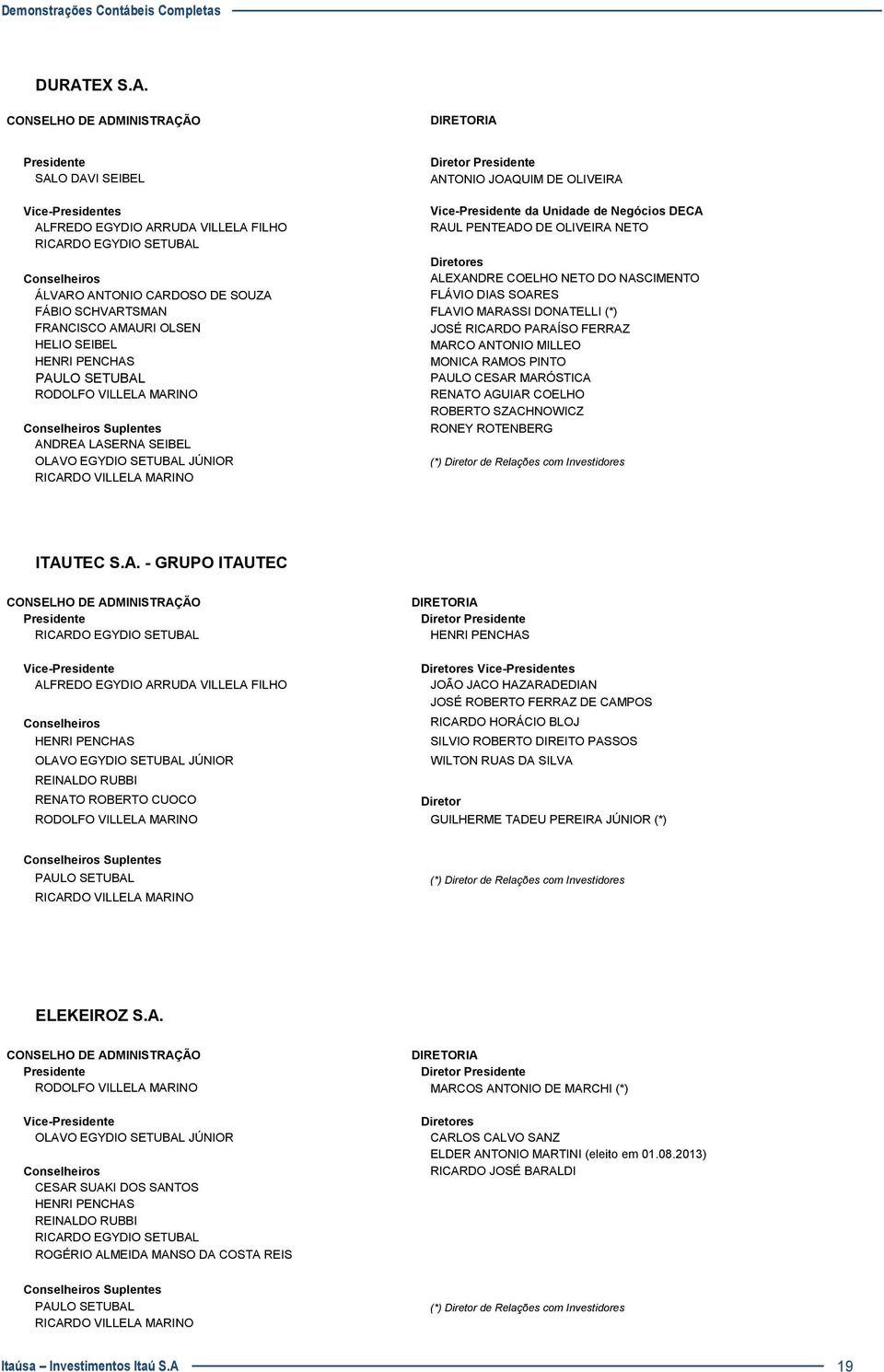 SCHVARTSMAN FLAVIO MARASSI DONATELLI (*) FRANCISCO AMAURI OLSEN JOSÉ RICARDO PARAÍSO FERRAZ HELIO SEIBEL MARCO ANTONIO MILLEO HENRI PENCHAS MONICA RAMOS PINTO PAULO SETUBAL PAULO CESAR MARÓSTICA