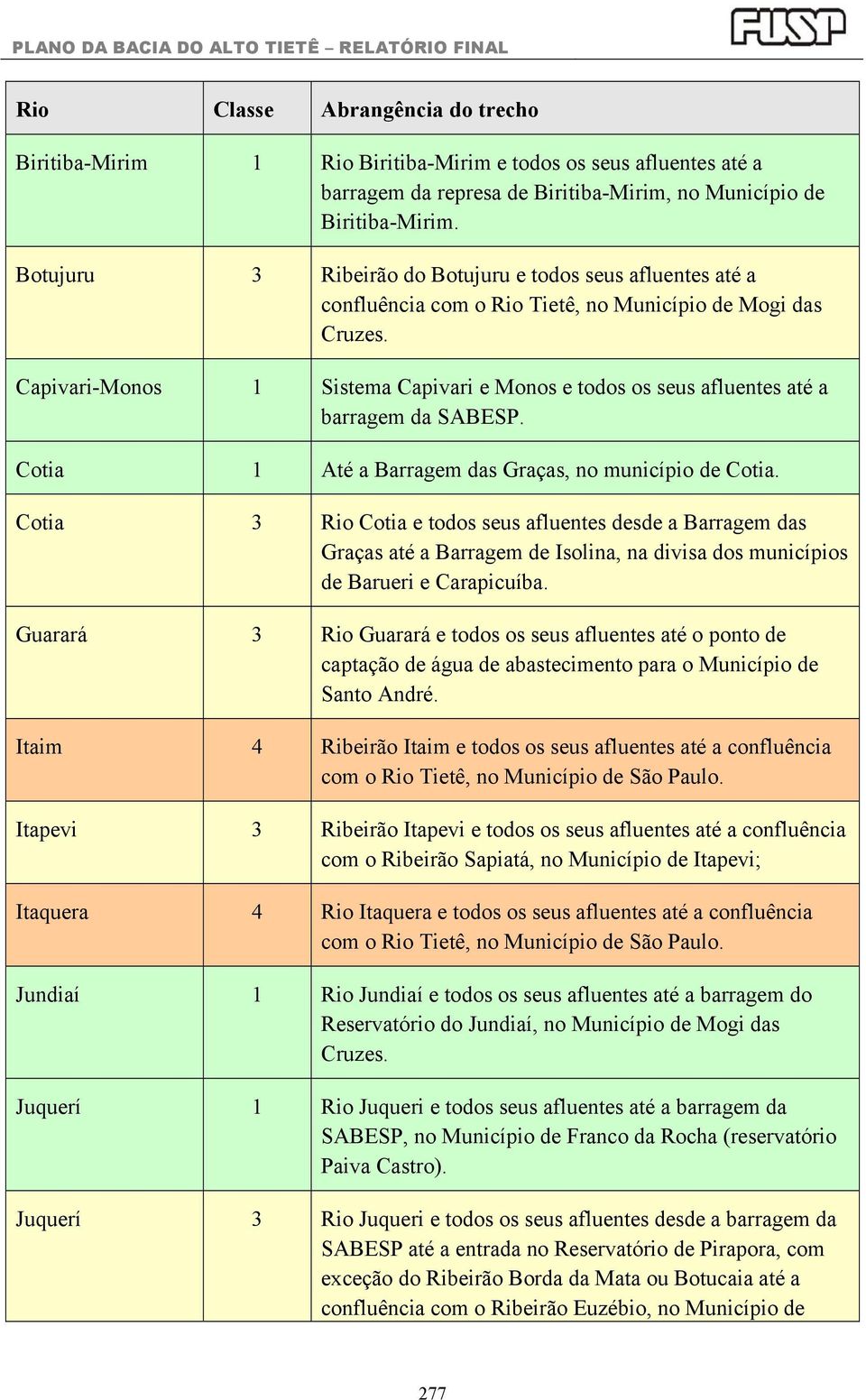 Capivari-Monos 1 Sistema Capivari e Monos e todos os seus afluentes até a barragem da SABESP. Cotia 1 Até a Barragem das Graças, no município de Cotia.