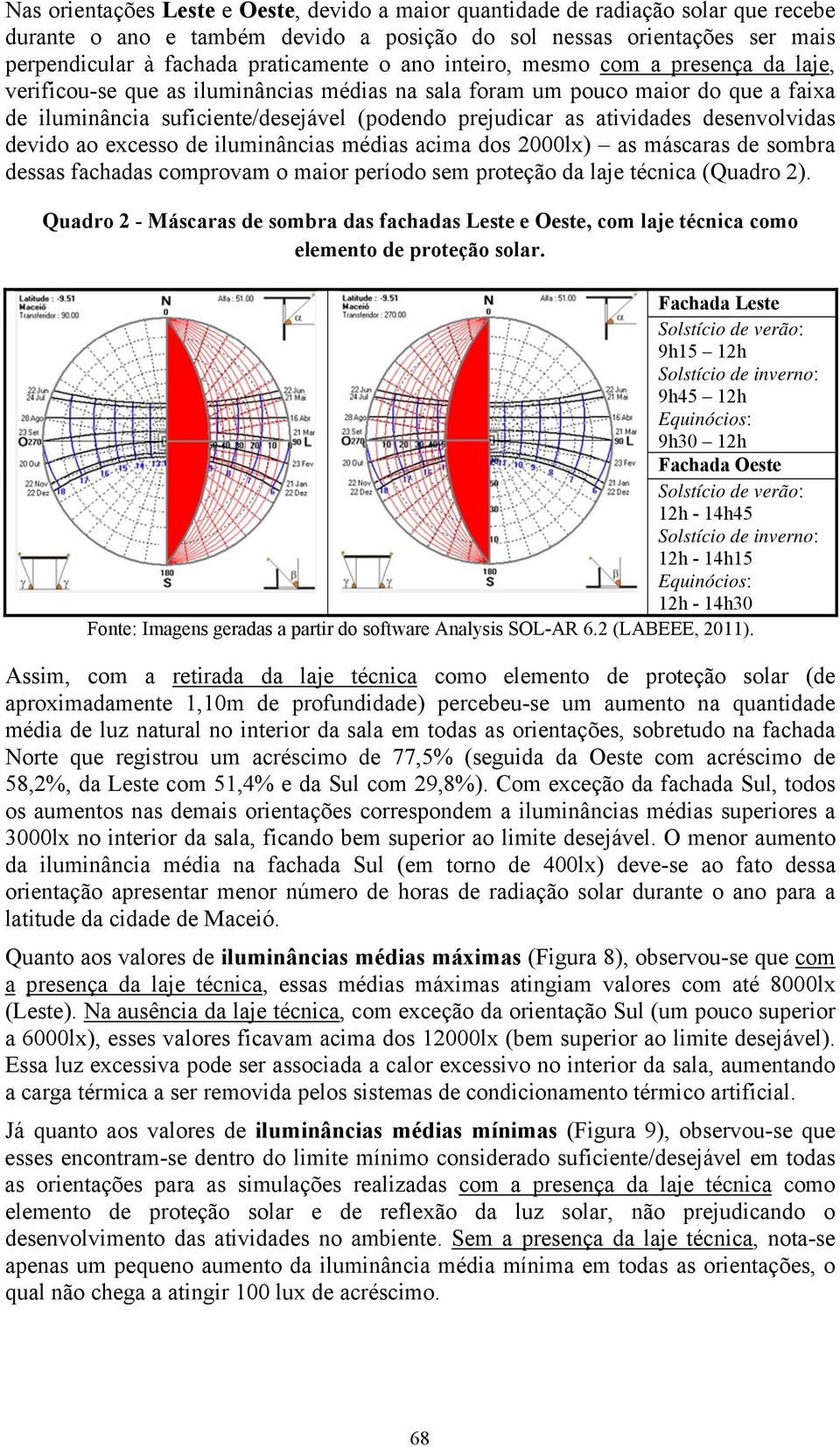 desenvolvidas devido ao excesso de iluminâncias médias acima dos 2000lx) as máscaras de sombra dessas fachadas comprovam o maior período sem proteção da laje técnica (Quadro 2).