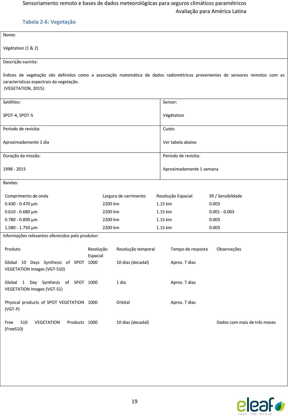 Satélites: Sensor: SPOT-4, SPOT-5 Végétation Período de revisita: Custo: Aproximadamente 1 dia Ver tabela abaixo Duração da missão: Período de revisita: 1998-2015 Aproximadamente 1 semana Bandas: