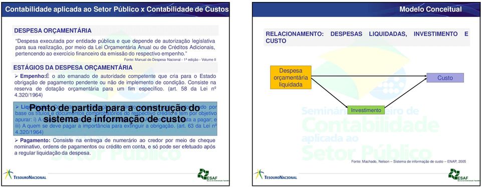 ESTÁGIOS DA DESPESA ORÇAMENTÁRIA Fonte: Manual de Despesa Nacional - 1ª edição - Volume II Empenho:É o ato emanado de autoridade competente que cria para o Estado obrigação de pagamento pendente ou