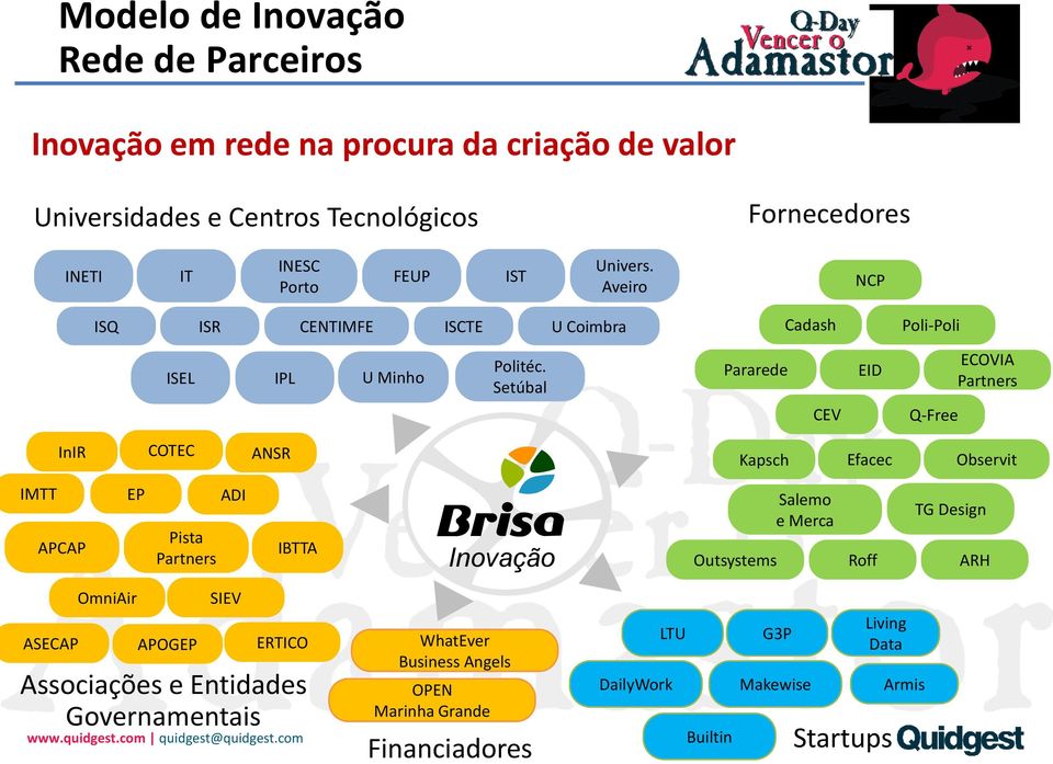 Setúbal Pararede CEV EID Q-Free ECOVIA Partners InIR COTEC ANSR Kapsch Efacec Observit IMTT APCAP EP Pista Partners ADI IBTTA Inovação Outsystems Salemo e