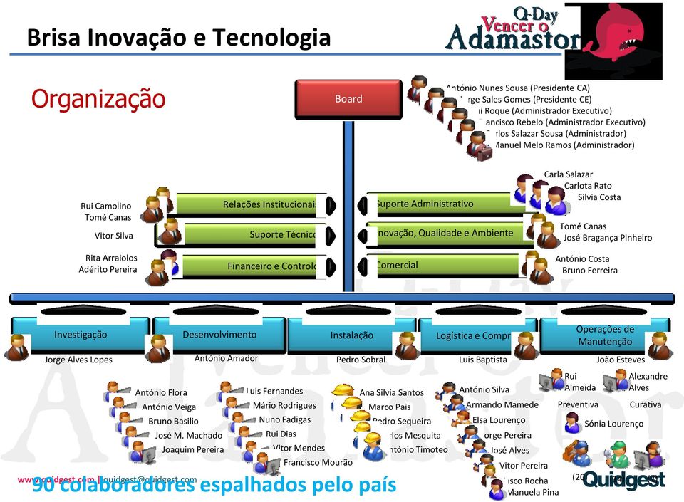 Ambiente Carla Salazar Carlota Rato Silvia Costa Tomé Canas José Bragança Pinheiro Rita Arraiolos Adérito Pereira Financeiro e Controlo Comercial António Costa Bruno Ferreira Investigação