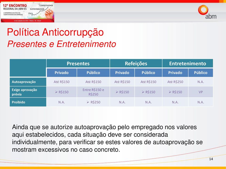 A. R$250 N.A. N.A. N.A. N.A. Proibido Ainda que se autorize autoaprovação pelo empregado nos valores aqui estabelecidos, cada situação