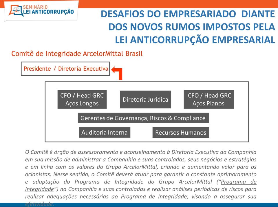 Nesse sentido, o Comitê deverá atuar para garantir o constante aprimoramento e adaptação do Programa de Integridade do Grupo ArcelorMittal ( Programa de Integridade ) na