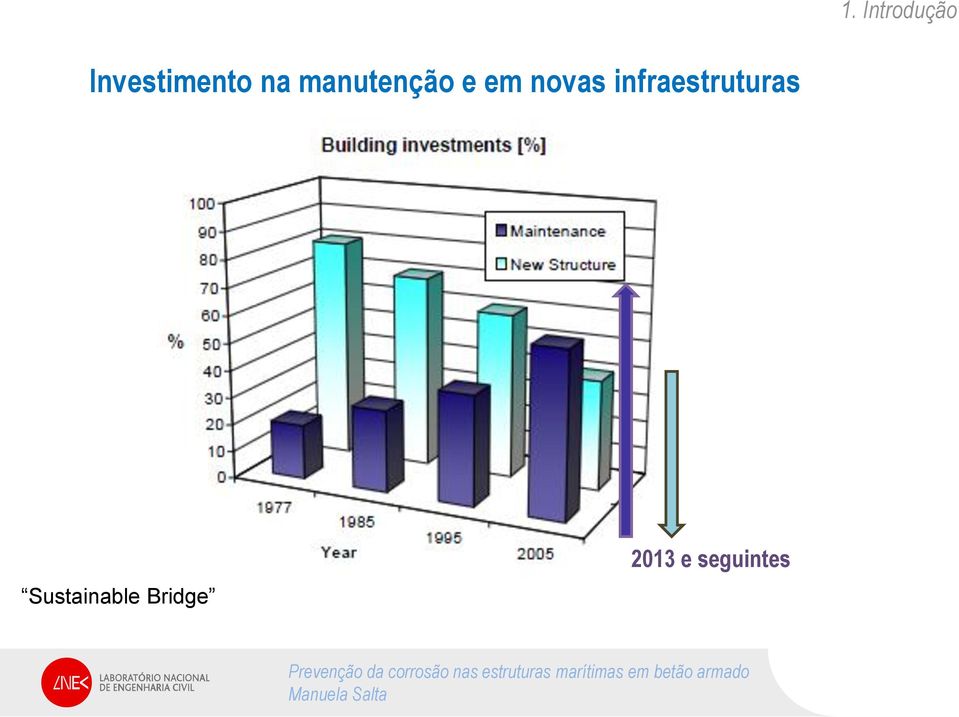 manutenção e em novas