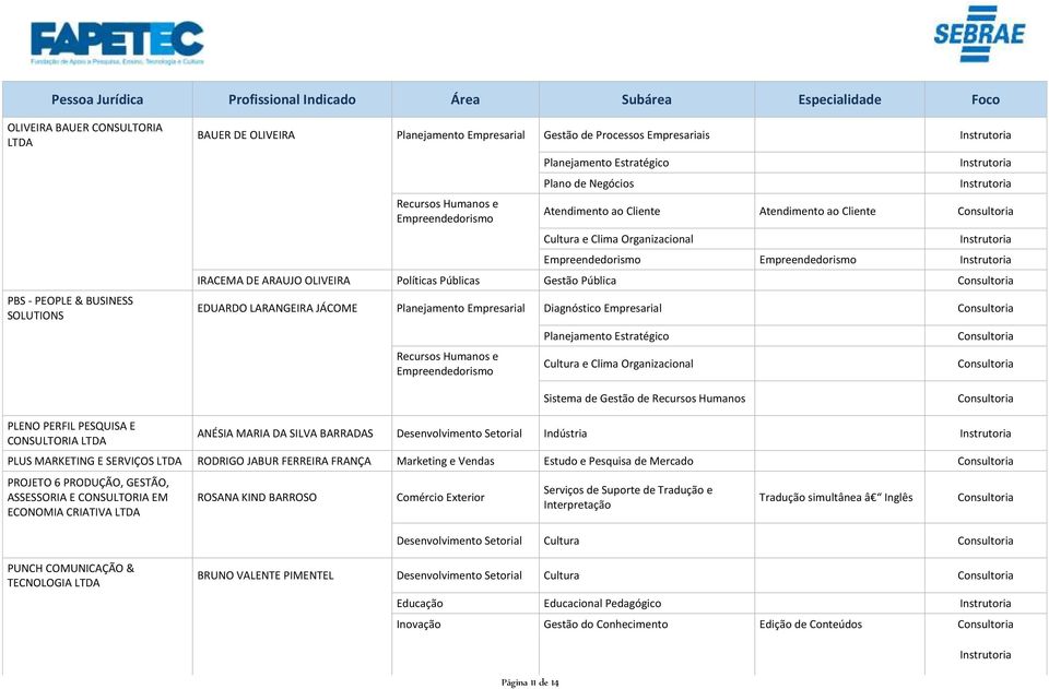 Estratégico Cultura e Clima Organizacional Sistema de Gestão de Recursos Humanos PLENO PERFIL PESQUISA E CONSULTORIA ANÉSIA MARIA DA SILVA BARRADAS Desenvolvimento Setorial Indústria PLUS MARKETING E