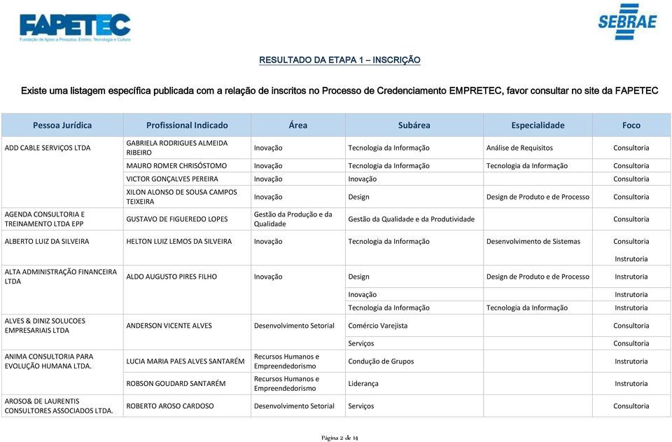 Requisitos MAURO ROMER CHRISÓSTOMO Inovação Tecnologia da Informação Tecnologia da Informação VICTOR GONÇALVES PEREIRA Inovação Inovação XILON ALONSO DE SOUSA CAMPOS TEIXEIRA GUSTAVO DE FIGUEREDO