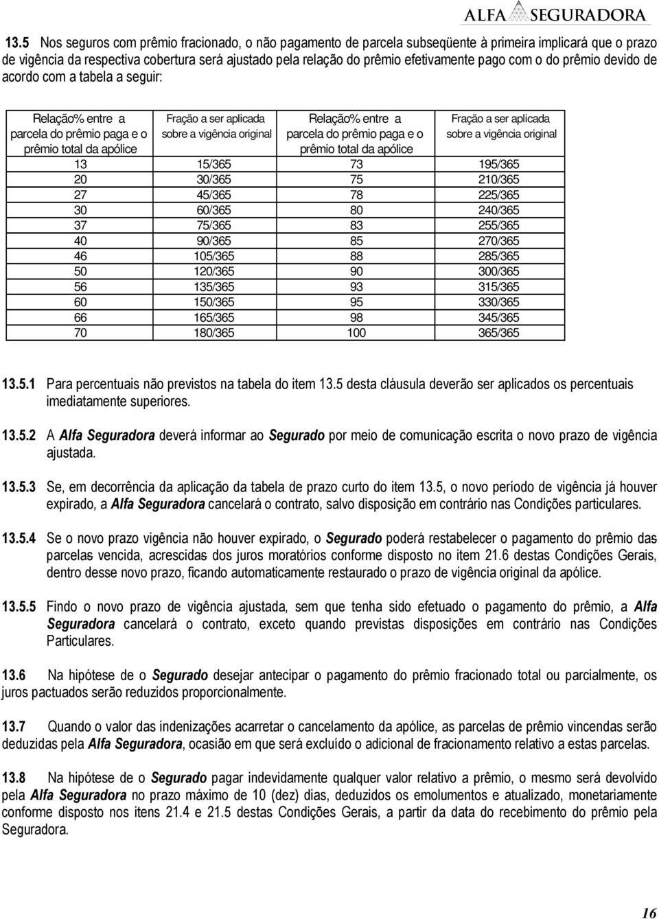 do prêmio paga e o sobre a vigência original prêmio total da apólice prêmio total da apólice 13 15/365 73 195/365 20 30/365 75 210/365 27 45/365 78 225/365 30 60/365 80 240/365 37 75/365 83 255/365