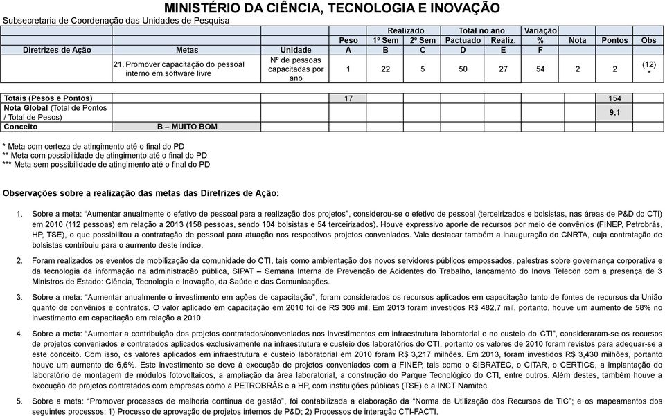 BOM Meta com certeza de atingimento até o final do PD Meta com possibilidade de atingimento até o final do PD Meta sem possibilidade de atingimento até o final do PD (12) Observações sobre a