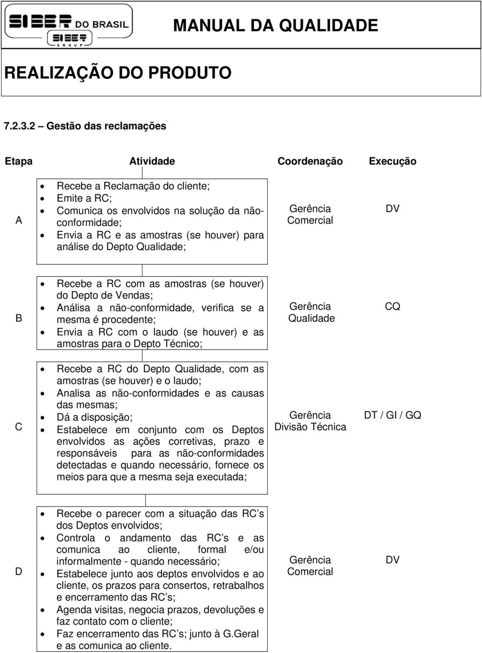 para análise do Depto Qualidade; Gerência Comercial DV B Recebe a RC com as amostras (se houver) do Depto de Vendas; Análisa a não-conformidade, verifica se a mesma é procedente; Envia a RC com o