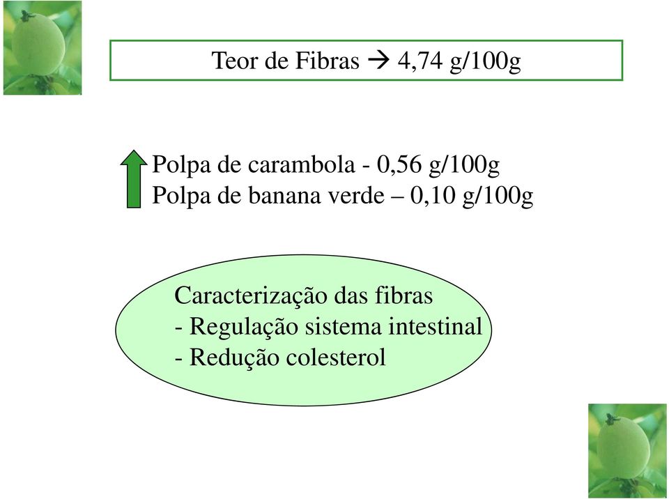 verde 0,10 g/100g Caracterização das