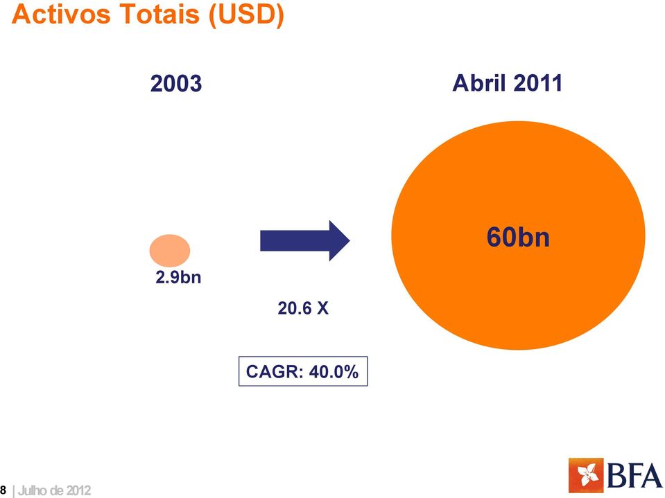 2.9bn 20.