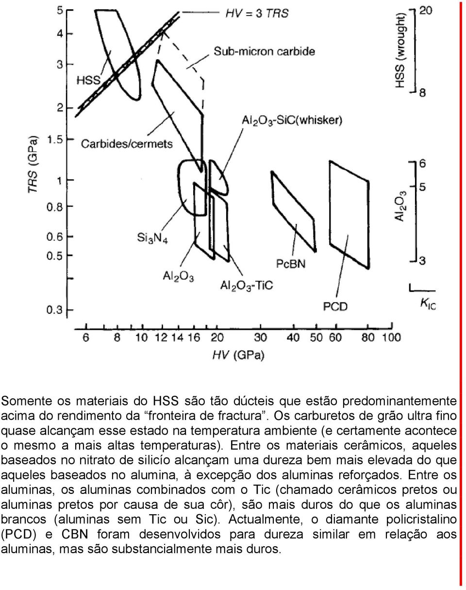 Entre os materiais cerâmicos, aqueles baseados no nitrato de silicío alcançam uma dureza bem mais elevada do que aqueles baseados no alumina, à excepção dos aluminas reforçados.