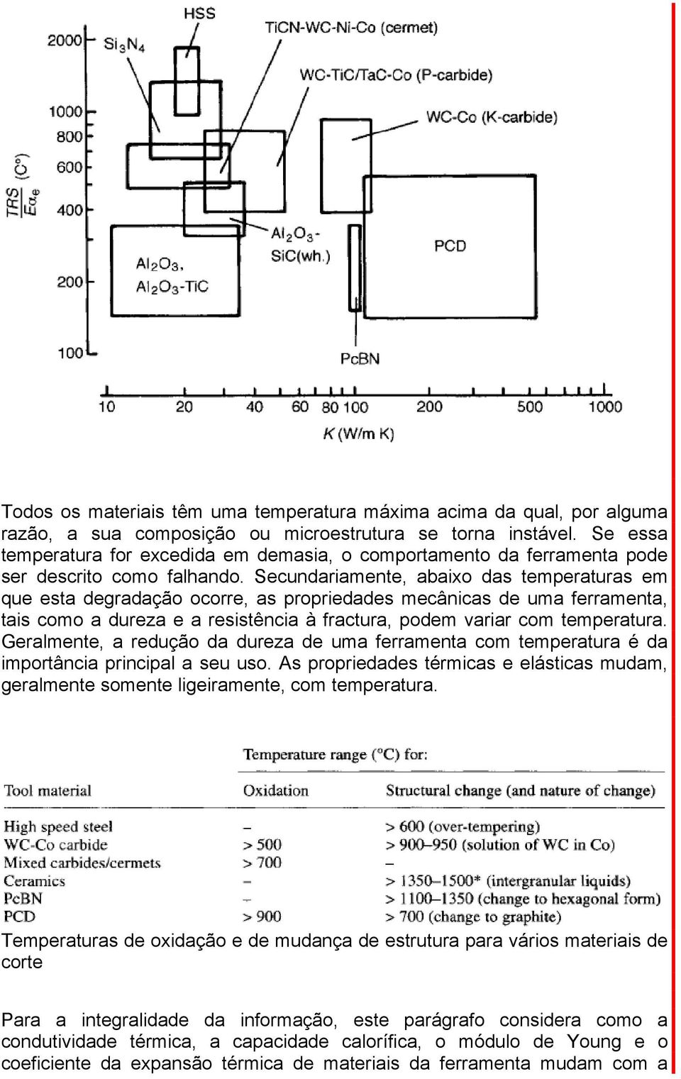 Secundariamente, abaixo das temperaturas em que esta degradação ocorre, as propriedades mecânicas de uma ferramenta, tais como a dureza e a resistência à fractura, podem variar com temperatura.